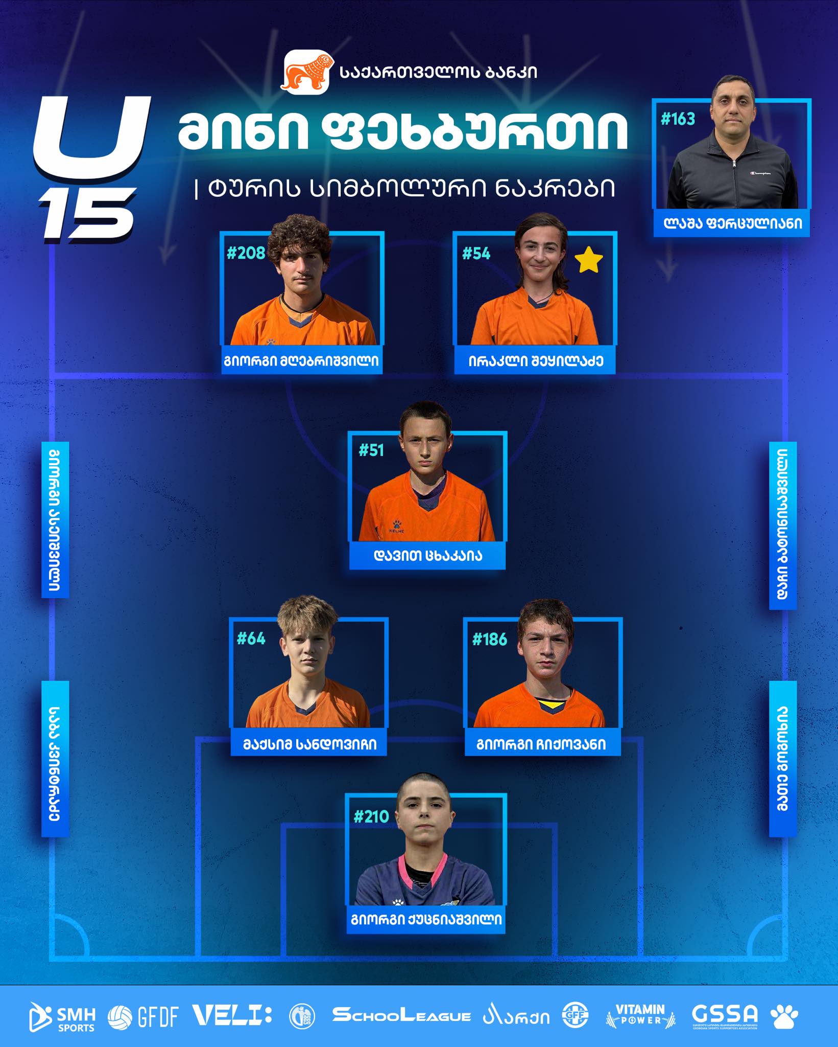 U15 სიმბოლური ნაკრები